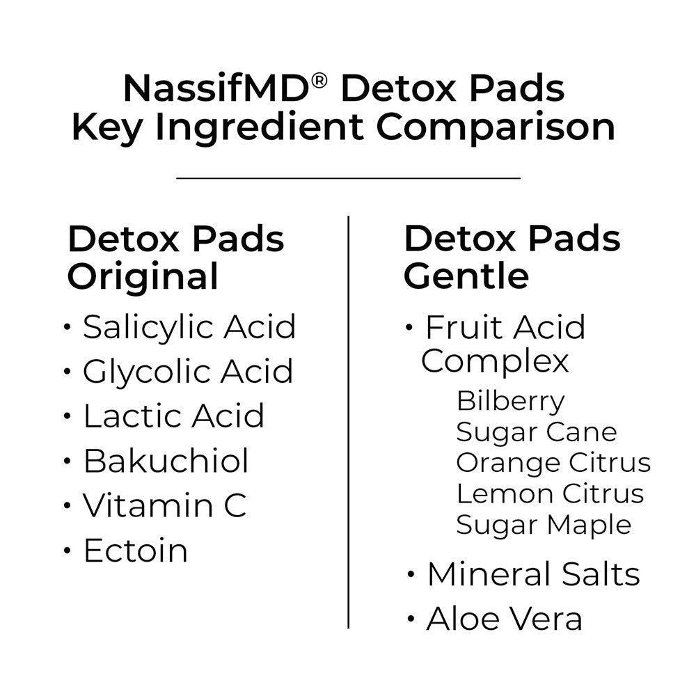 Detox Facial Pads - Gentle