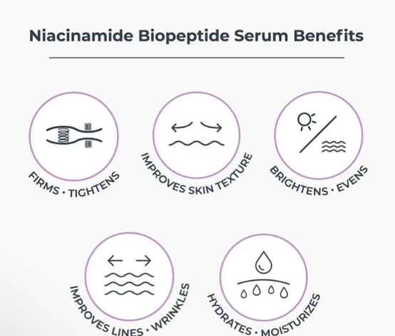 Niacinamide Biopeptide Serum