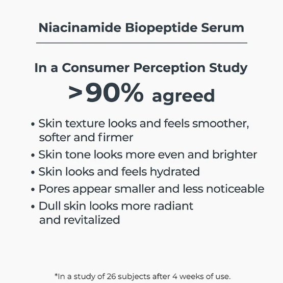 Niacinamide Biopeptide Serum